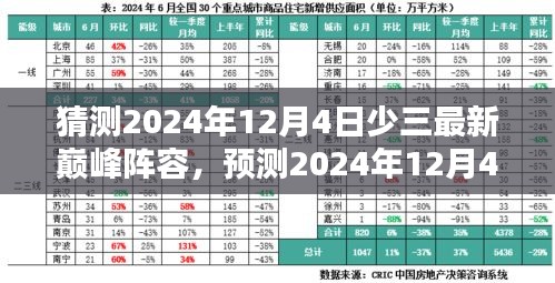 預(yù)測少三最新巔峰陣容，未來籃球界的超級(jí)巨星組合在2024年12月4日的展望