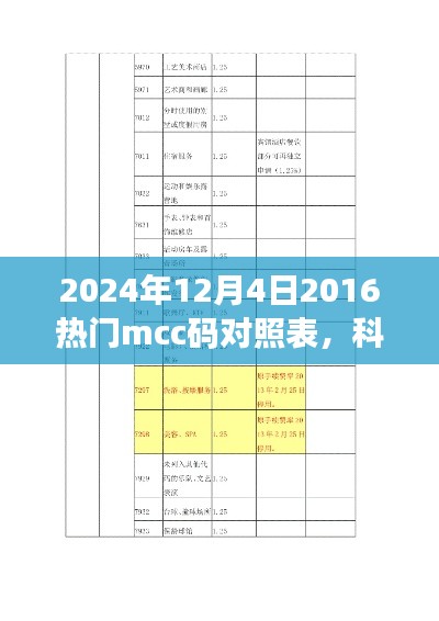 揭秘未來科技利器，2024年熱門mcc碼對(duì)照表智能應(yīng)用引領(lǐng)未來生活潮流