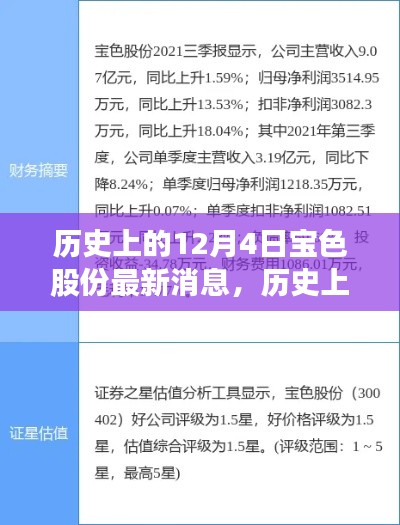 歷史上的12月4日，寶色股份心靈之旅啟程，自然美景召喚你同行