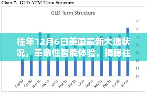 揭秘往年12月6日美國最新大選科技利器與革命性智能體驗(yàn)新動(dòng)態(tài)