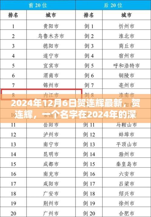 賀連輝，2024年的深刻印記