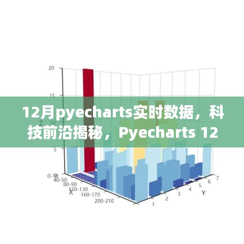 Pyecharts 12月全新升級，實(shí)時數(shù)據(jù)可視化揭秘科技前沿，引領(lǐng)未來生活新篇章