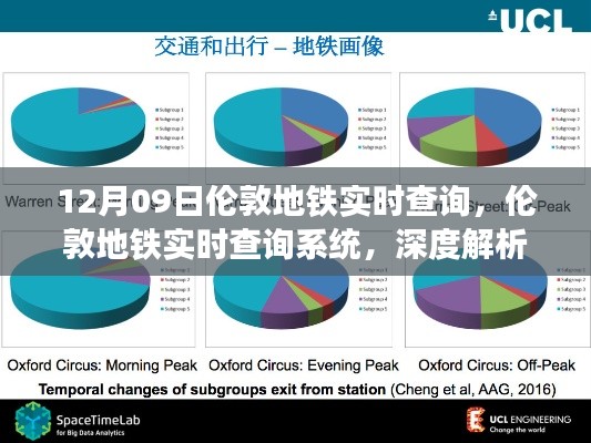倫敦地鐵實時查詢系統(tǒng)深度解析與影響，以12月09日的觀察視角