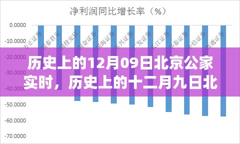 探尋北京古都變遷，十二月九日的歷史變遷與發(fā)展脈絡(luò)實時解析