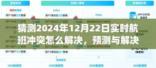 2024年實(shí)時航班沖突解決指南，預(yù)測與解決航班沖突的策略和方法