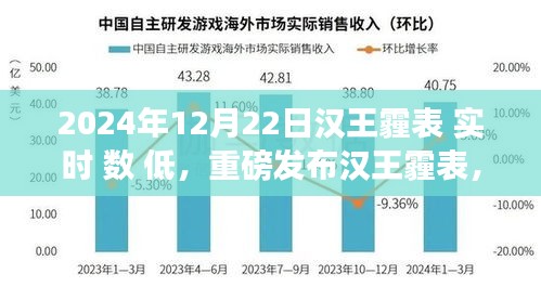重磅發(fā)布漢王霾表，科技新紀(jì)元，實(shí)時(shí)低數(shù)值體驗(yàn)報(bào)告——呼吸自由的新時(shí)代