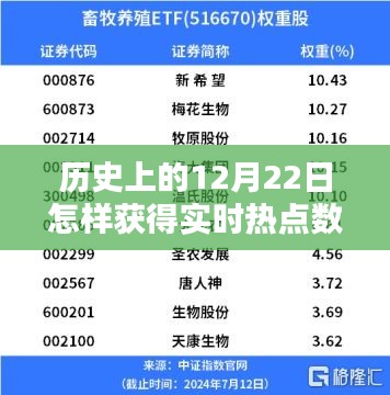 歷史上的12月22日，實(shí)時(shí)熱點(diǎn)數(shù)據(jù)的捕捉與深度探析