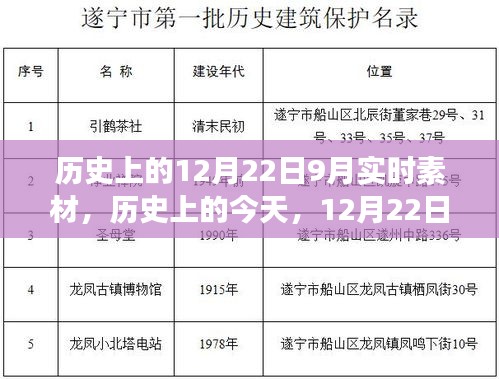 歷史上的今天，學習變革的自信與成就盛宴——12月22日實時素材分享日