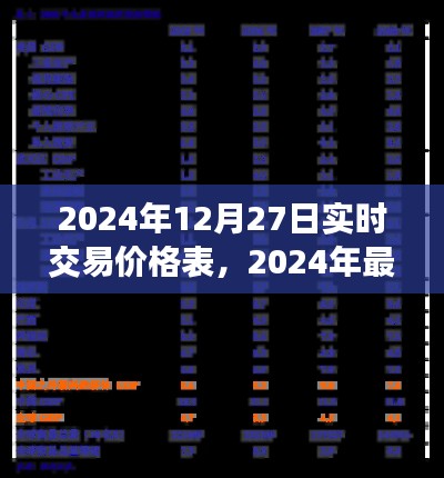 風馳電掣 第3頁