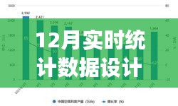揭秘十二月統(tǒng)計(jì)數(shù)據(jù)背后的故事，設(shè)計(jì)家的溫暖，實(shí)時(shí)數(shù)據(jù)深度剖析