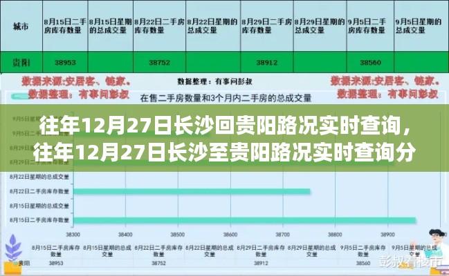 長沙至貴陽路況實(shí)時查詢分析，哪種觀點(diǎn)更合理？往年12月27日路況回顧與觀點(diǎn)對比。