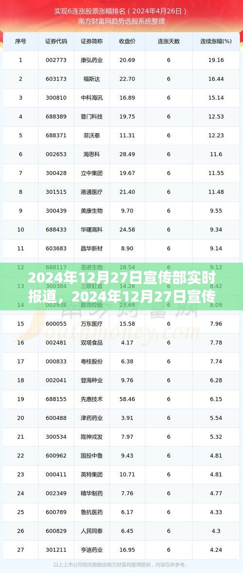 重大事件回顧與時代印記，2024年12月27日宣傳部實(shí)時報道綜述