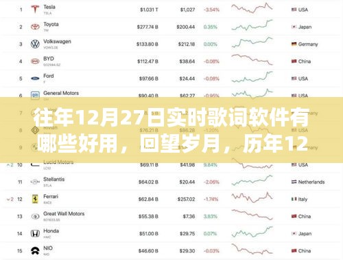 歷年12月27日實時歌詞軟件回顧與推薦，回望歲月，哪些軟件最好用？