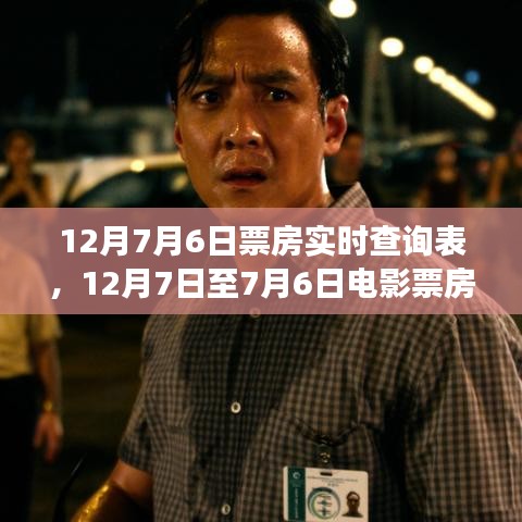 洞悉電影市場熱度，12月7日至7月6日票房實(shí)時(shí)查詢表全解析