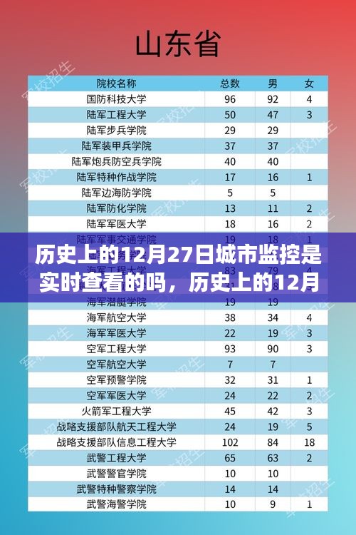 探尋城市監(jiān)控下的心靈之旅，歷史上的12月27日與實(shí)時(shí)城市監(jiān)控下的內(nèi)心平靜探索