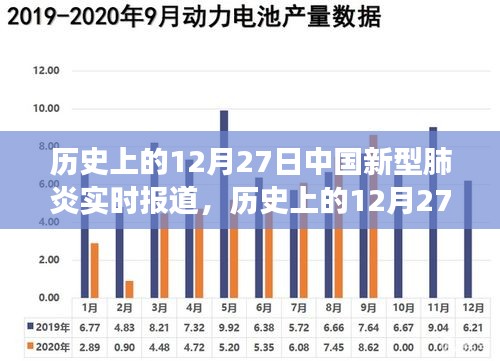 歷史上的12月27日，中國新型肺炎實時報道及其背后的勵志故事概述
