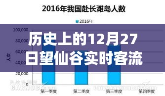 歷史上的望仙谷，12月27日壯麗遷徙見(jiàn)證客流量高峰與學(xué)習(xí)變化的自信力量