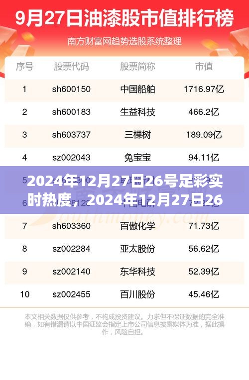 從新手到進(jìn)階的全面攻略，2024年12月27日26號(hào)足彩實(shí)時(shí)熱度探索指南