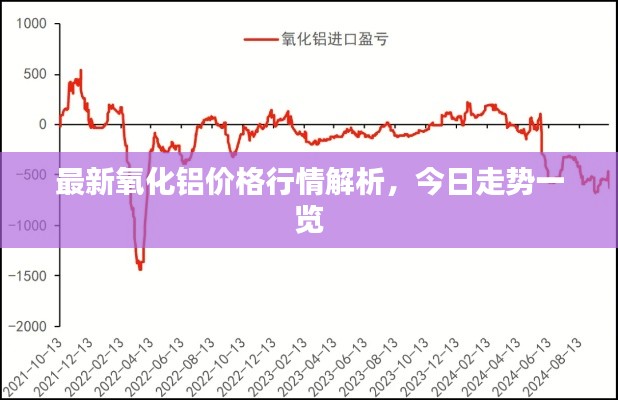 最新氧化鋁價(jià)格行情解析，今日走勢(shì)一覽