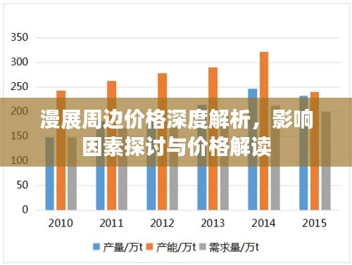 漫展周邊價(jià)格深度解析，影響因素探討與價(jià)格解讀