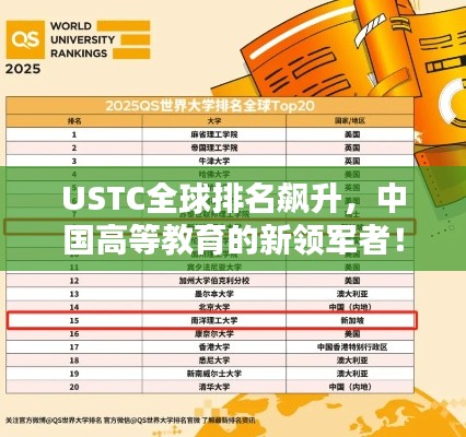 USTC全球排名飆升，中國(guó)高等教育的新領(lǐng)軍者！