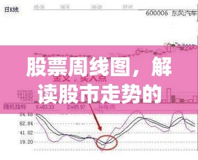 股票周線圖，解讀股市走勢(shì)的秘密武器！
