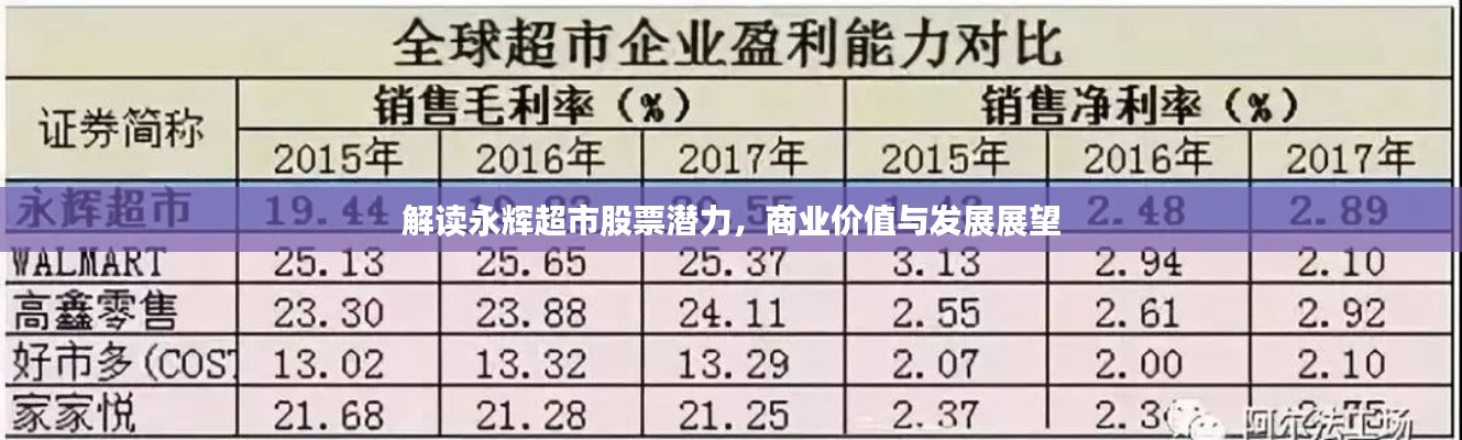 解讀永輝超市股票潛力，商業(yè)價(jià)值與發(fā)展展望