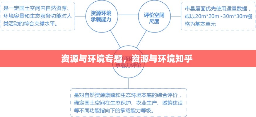 資源與環(huán)境專題，資源與環(huán)境知乎 