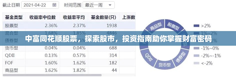 中富同花順股票，探索股市，投資指南助你掌握財(cái)富密碼