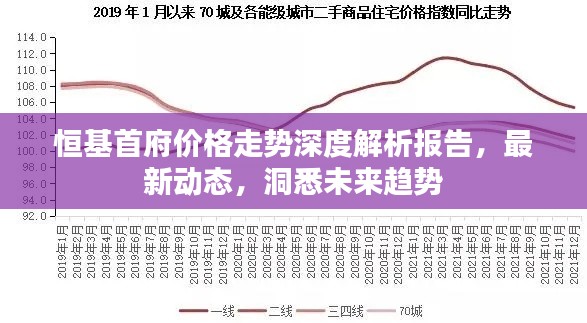 恒基首府價(jià)格走勢(shì)深度解析報(bào)告，最新動(dòng)態(tài)，洞悉未來(lái)趨勢(shì)