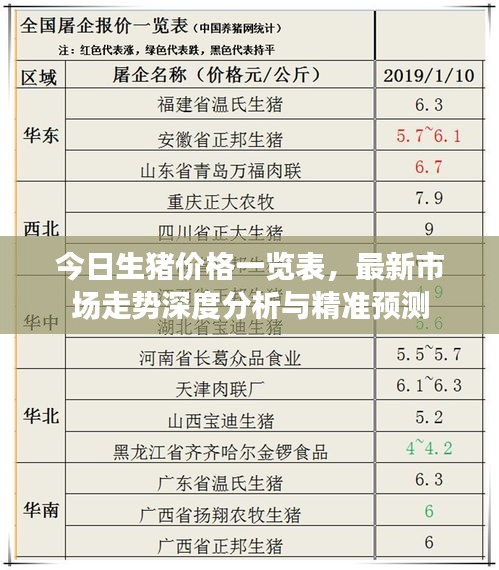 今日生豬價(jià)格一覽表，最新市場走勢深度分析與精準(zhǔn)預(yù)測