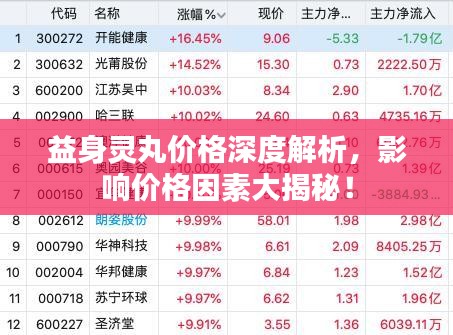 益身靈丸價(jià)格深度解析，影響價(jià)格因素大揭秘！