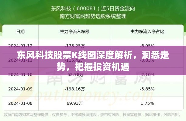 東風(fēng)科技股票K線圖深度解析，洞悉走勢(shì)，把握投資機(jī)遇