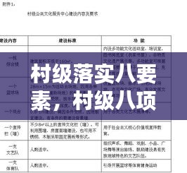 村級(jí)落實(shí)八要素，村級(jí)八項(xiàng)預(yù)警機(jī)制方案 