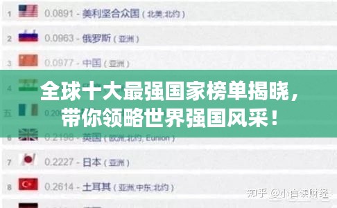 全球十大最強國家榜單揭曉，帶你領(lǐng)略世界強國風采！