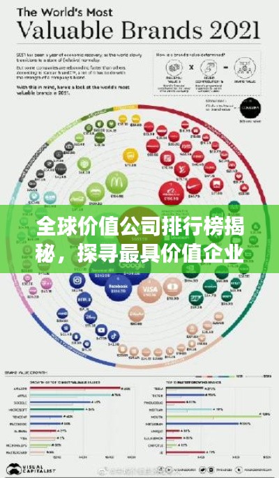 全球價值公司排行榜揭秘，探尋最具價值企業(yè)的秘密之旅