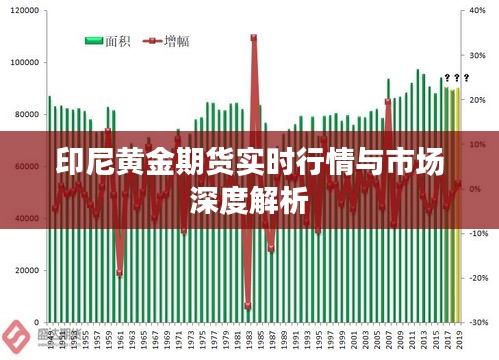 印尼黃金期貨實(shí)時行情與市場深度解析