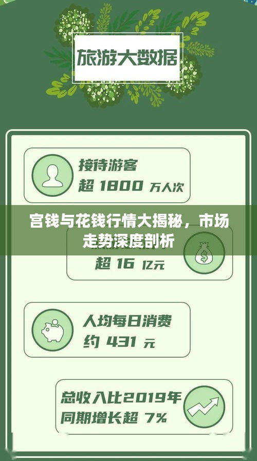 宮錢與花錢行情大揭秘，市場走勢深度剖析