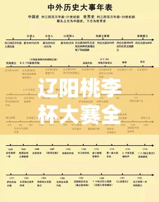 遼陽(yáng)桃李杯大賽全新時(shí)間表公布！
