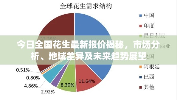 今日全國(guó)花生最新報(bào)價(jià)揭秘，市場(chǎng)分析、地域差異及未來(lái)趨勢(shì)展望