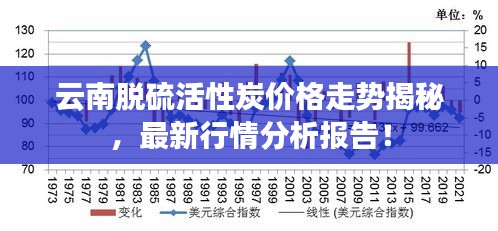 云南脫硫活性炭價格走勢揭秘，最新行情分析報告！