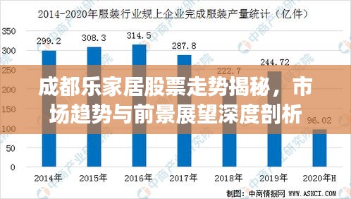 成都樂家居股票走勢揭秘，市場趨勢與前景展望深度剖析