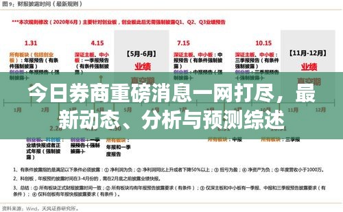今日券商重磅消息一網(wǎng)打盡，最新動(dòng)態(tài)、分析與預(yù)測(cè)綜述