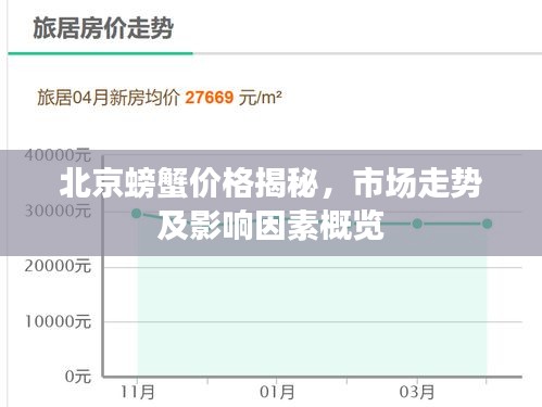 北京螃蟹價格揭秘，市場走勢及影響因素概覽