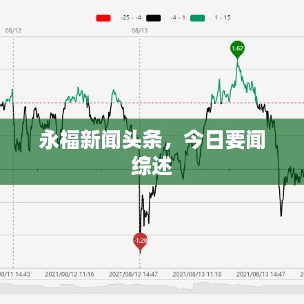 永福新聞頭條，今日要聞綜述