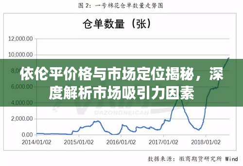 依倫平價格與市場定位揭秘，深度解析市場吸引力因素
