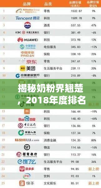 揭秘奶粉界翹楚，2018年度排名前十奶粉品牌榜單！