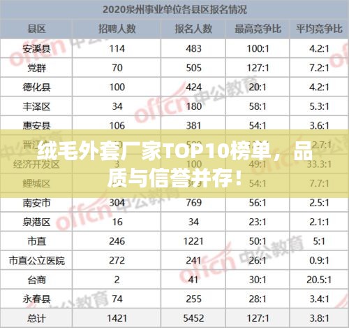 絨毛外套廠家TOP10榜單，品質(zhì)與信譽并存！