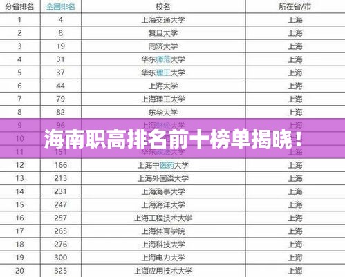 海南職高排名前十榜單揭曉！