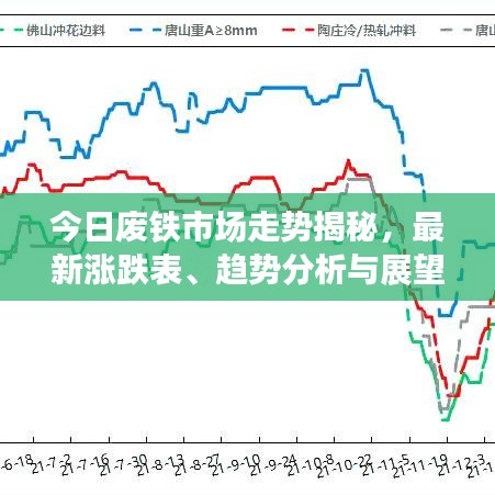 今日廢鐵市場走勢揭秘，最新漲跌表、趨勢分析與展望